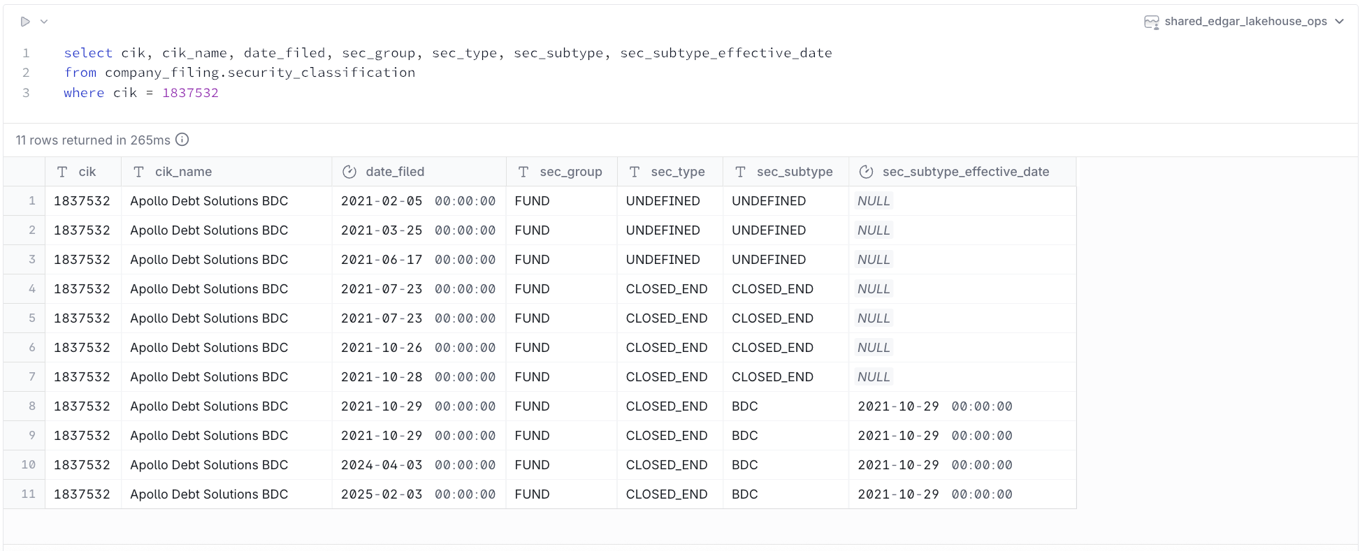 Apollo Security Classification