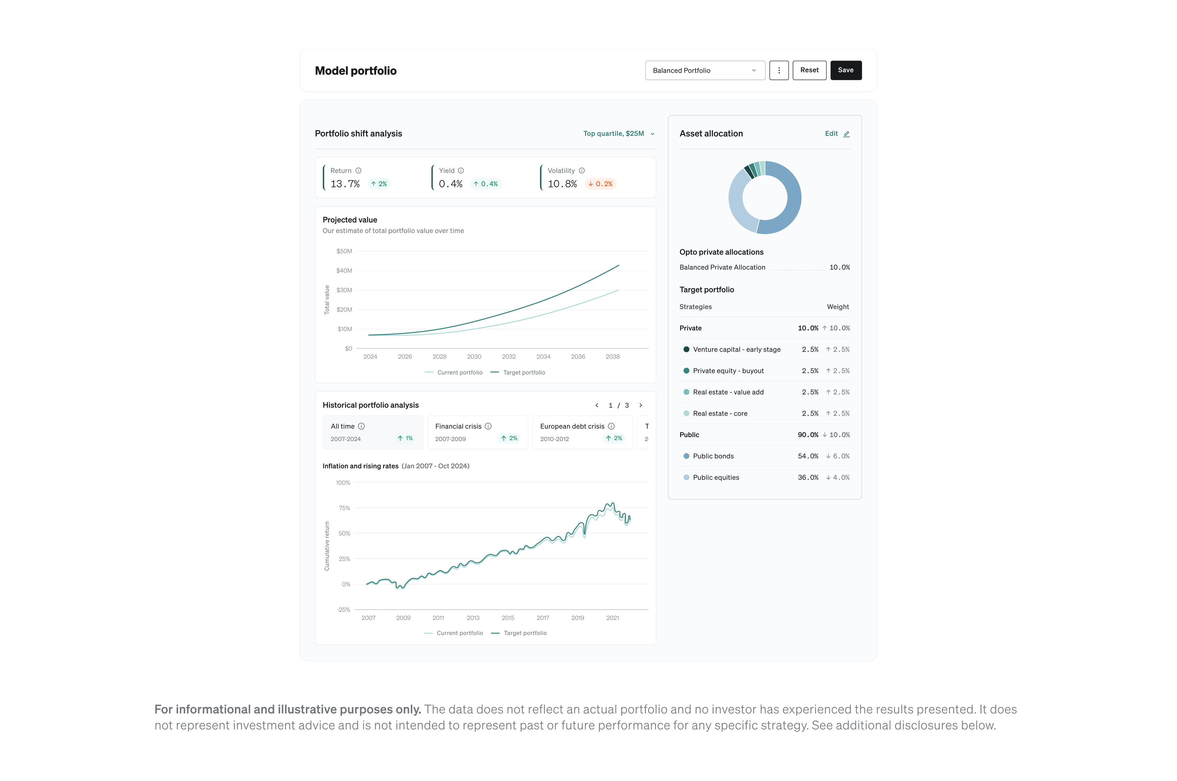 Example usage of Portfolio